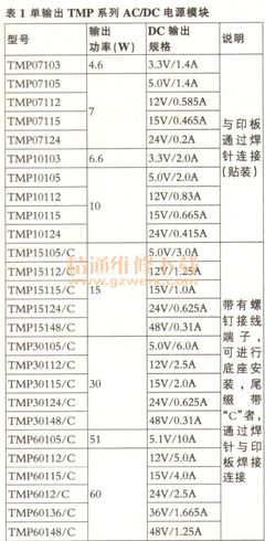TMP系列AC/DC电源模块 核心参数详解与应用指南